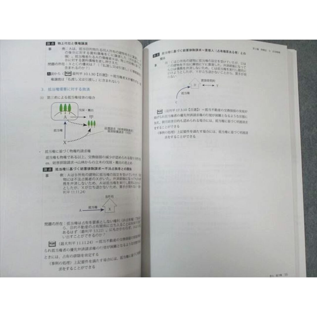 アガルート 司法試験 キックオフ司法試験予備試験 民法 2025年 アガルート 司法試験 キックオフ司法試験予備試験 民法 2025年