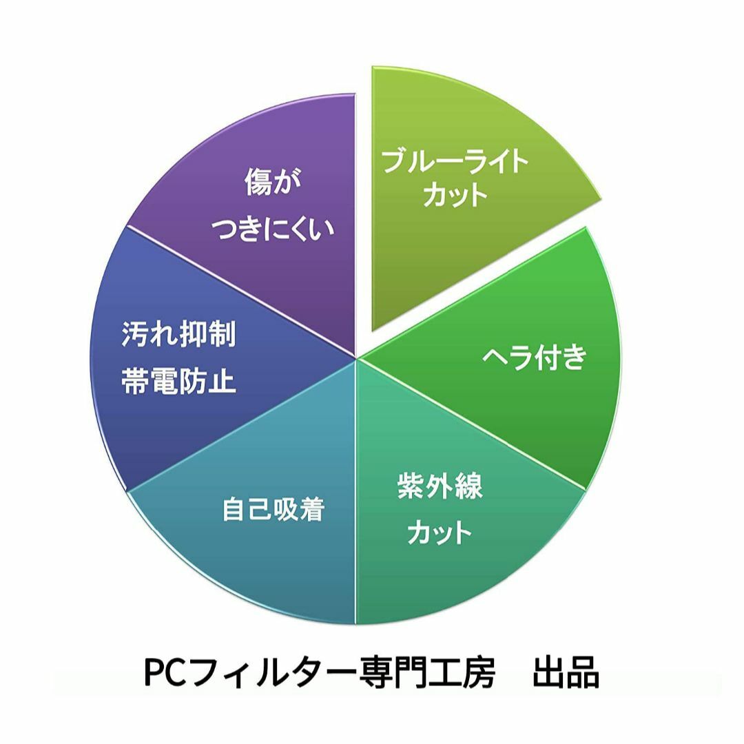 iMac 24 インチ (2024年 M4 /2023年 M3 / 2021年モの通販 by iMac 24 インチ (2024年 M4 /2023年 M3 / 2021年モの通販 by