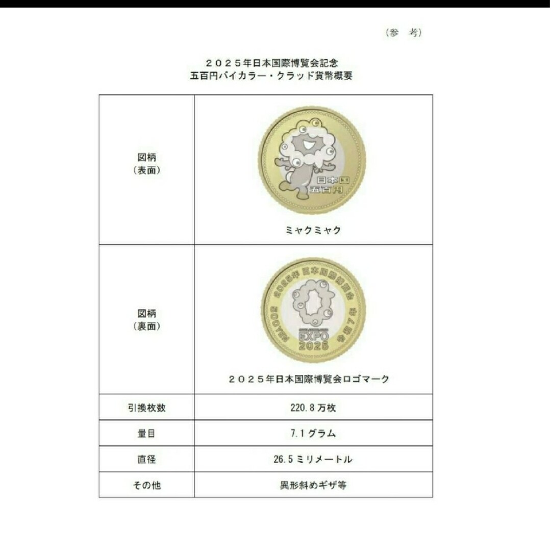 2025 日本国際博覧会 大阪万博 500円 記念硬貨 ミャクミャク 1枚 2025 日本国際博覧会 大阪万博 500円 記念硬貨 ミャクミャク 1枚