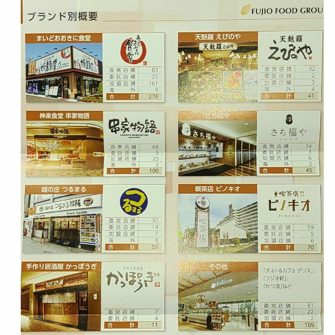 フジオフード4000円分☆株主優待券・お食事割引券☆ピノキオ フジオフード4000円分☆株主優待券・お食事割引券☆ピノキオ