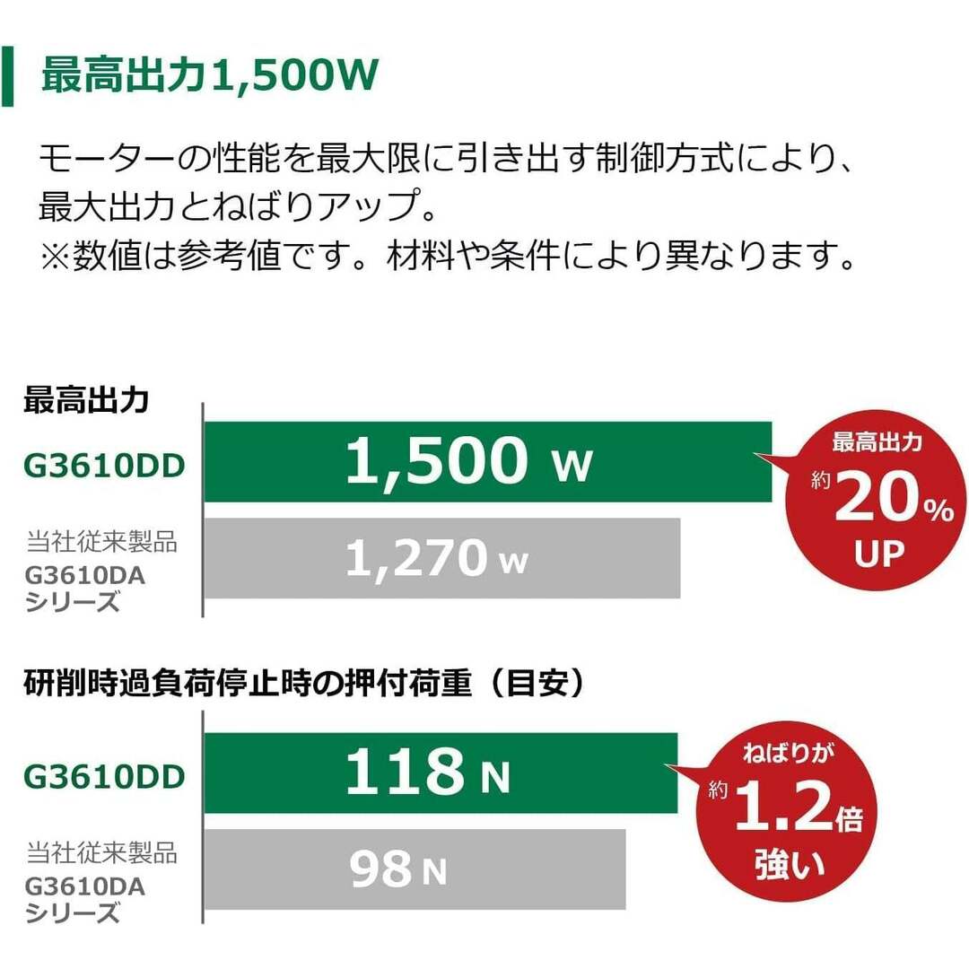 ハイコーキ - 未使用 HiKOKI ハイコーキ 36V コードレスディスク ハイコーキ - 未使用 HiKOKI ハイコーキ 36V コードレスディスク