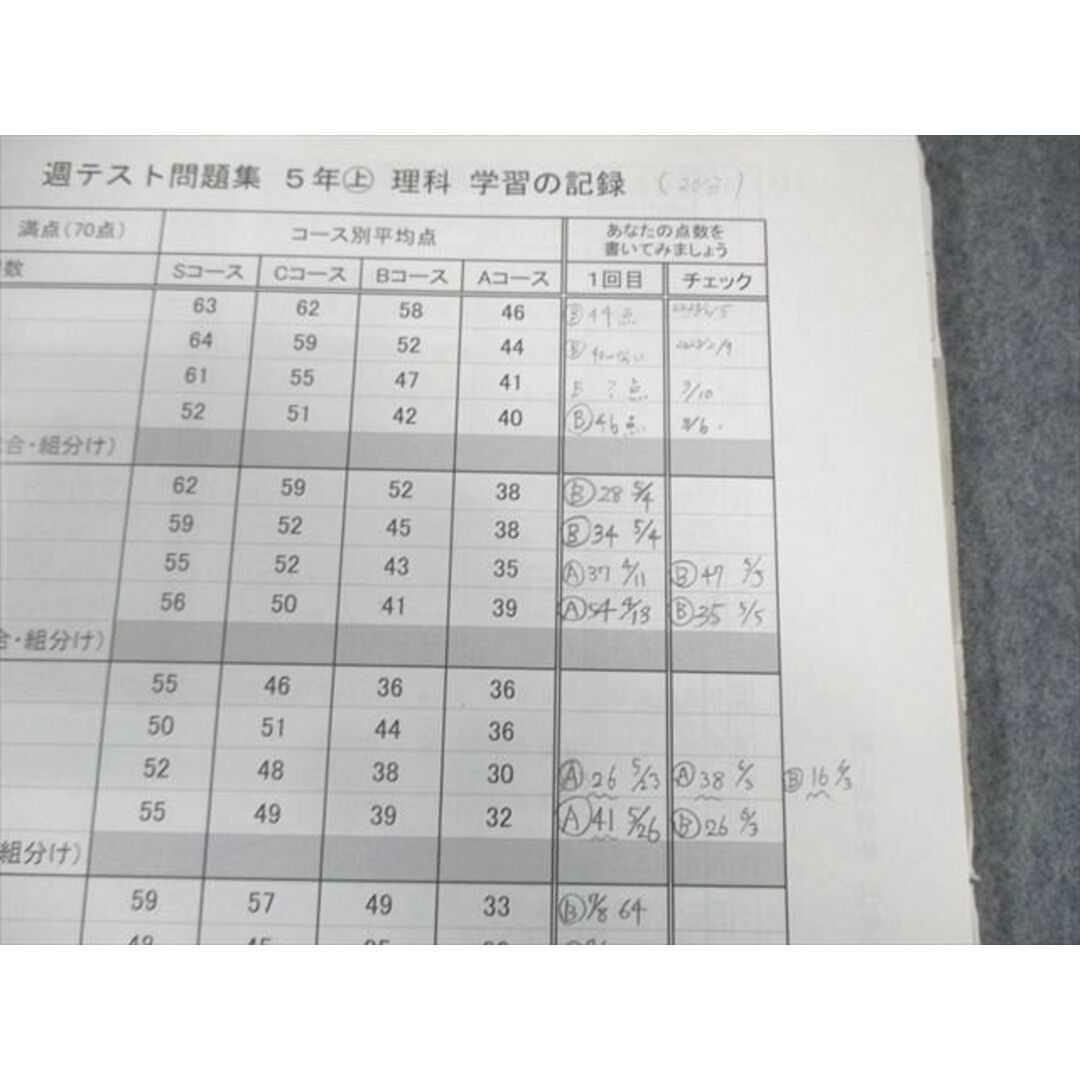 四谷大塚 小5 予習シリーズ準拠 2022年度実施 週テスト問題集 四谷大塚 小5 予習シリーズ準拠 2022年度実施 週テスト問題集