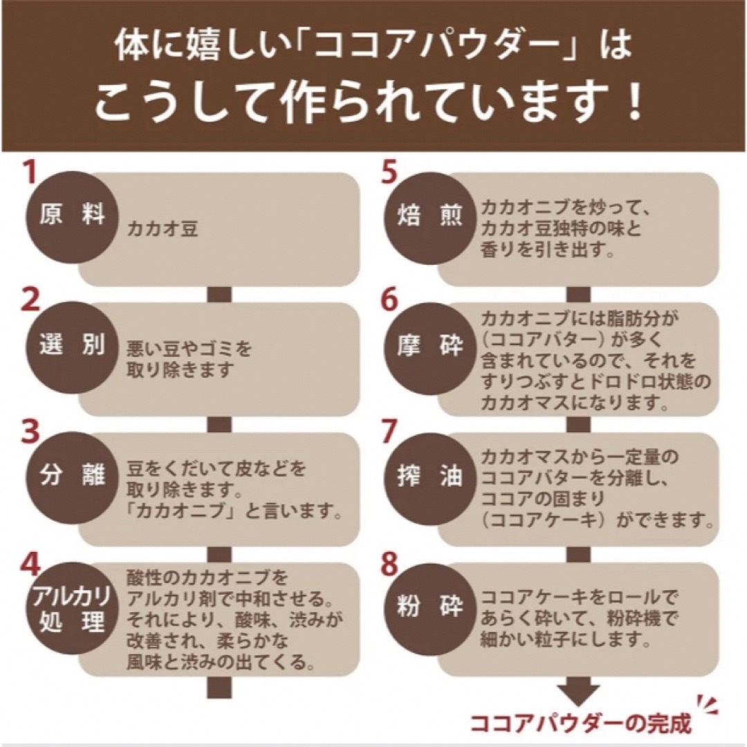 ガーナ産ピュアココアパウダー 500g×2 カカオ100% 業務用大容量 ガーナ産ピュアココアパウダー 500g×2 カカオ100% 業務用大容量