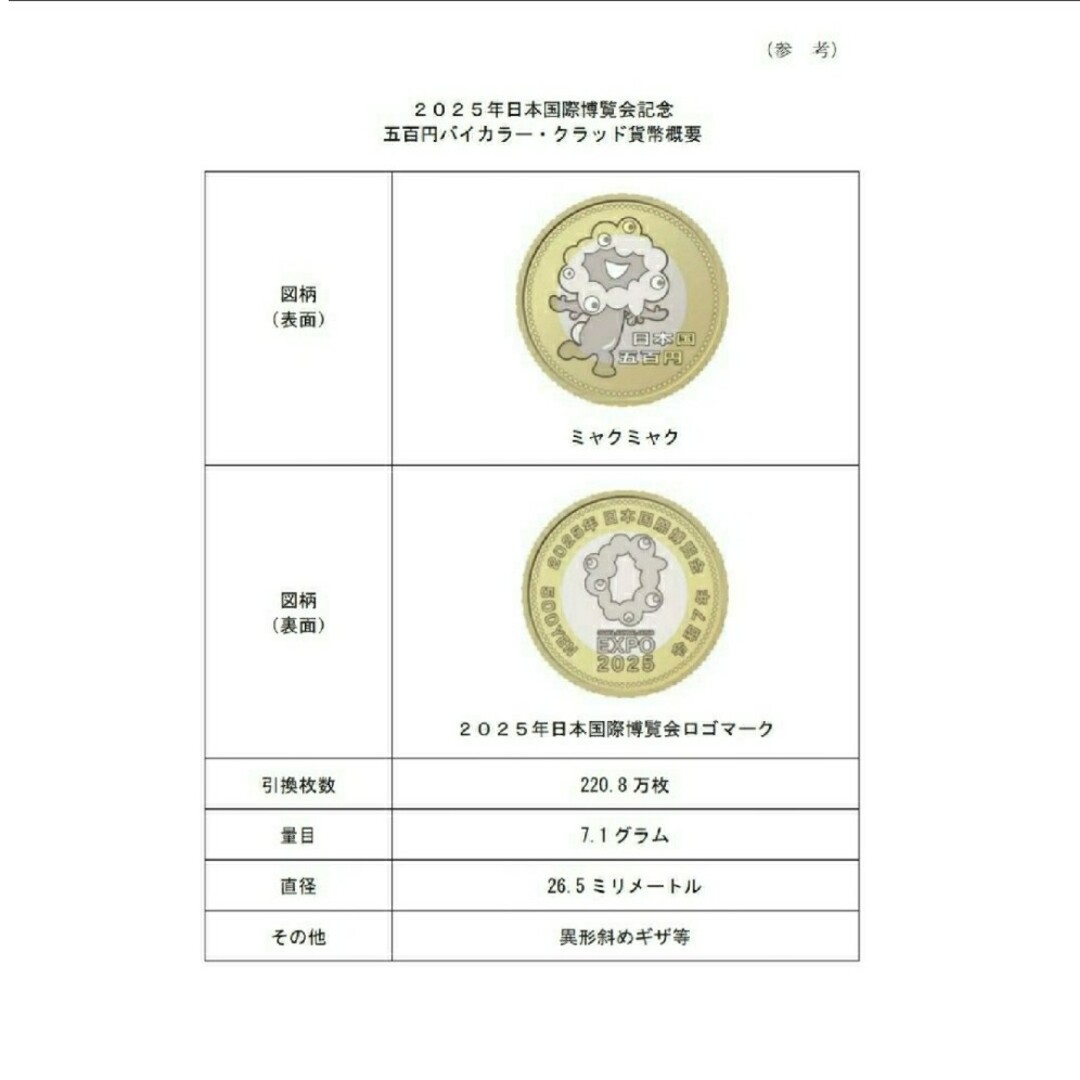 2025 日本国際博覧会 大阪万博 500円 記念硬貨 ミャクミャク1枚 2025 日本国際博覧会 大阪万博 500円 記念硬貨 ミャクミャク1枚