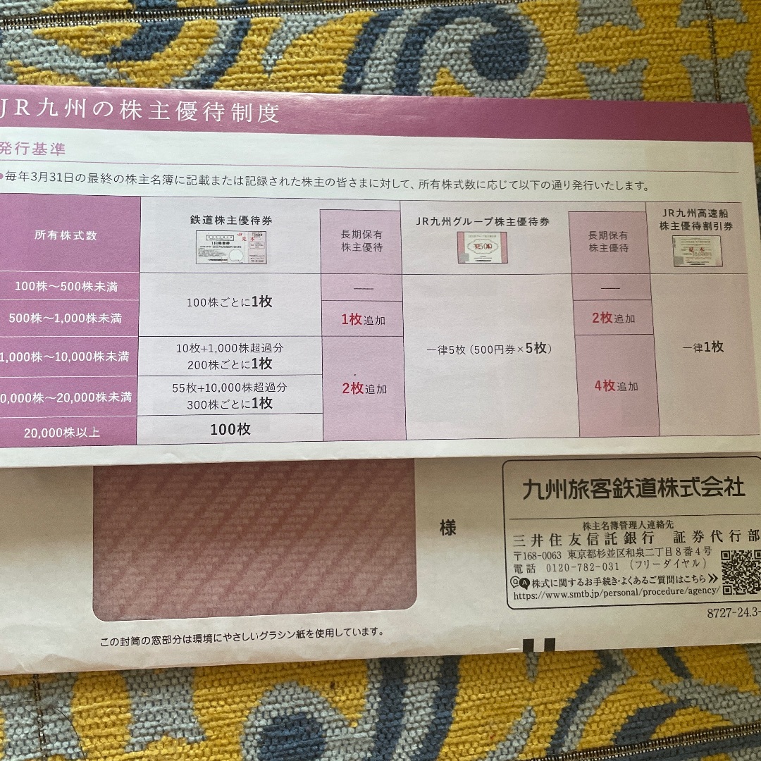 JR - JR九州株主優待2セットの通販 by charis's shop｜ジェイ