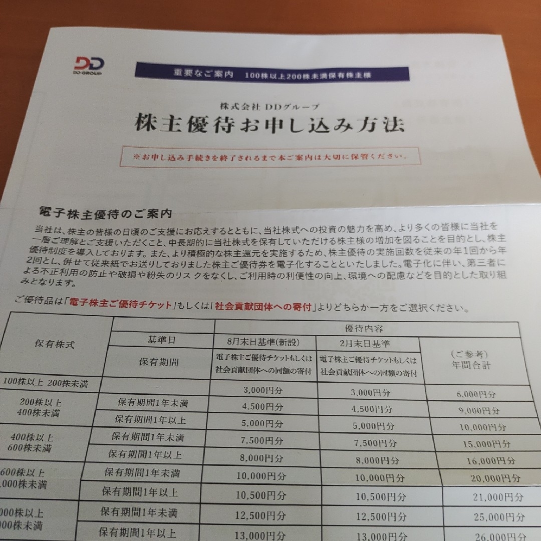 DDグループ 3000円分株主優待 チケットの優待券/割引券(レストラン/食事券)の商品写真