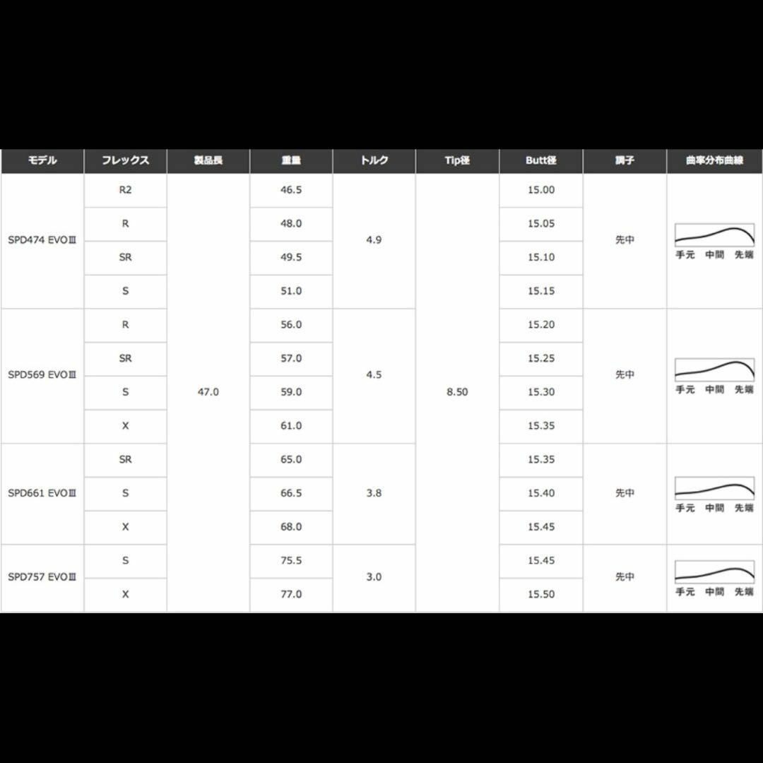 Fujikura - 希少!スピーダー エボリューション3 661 S Fujikura - 希少!スピーダー エボリューション3 661 S