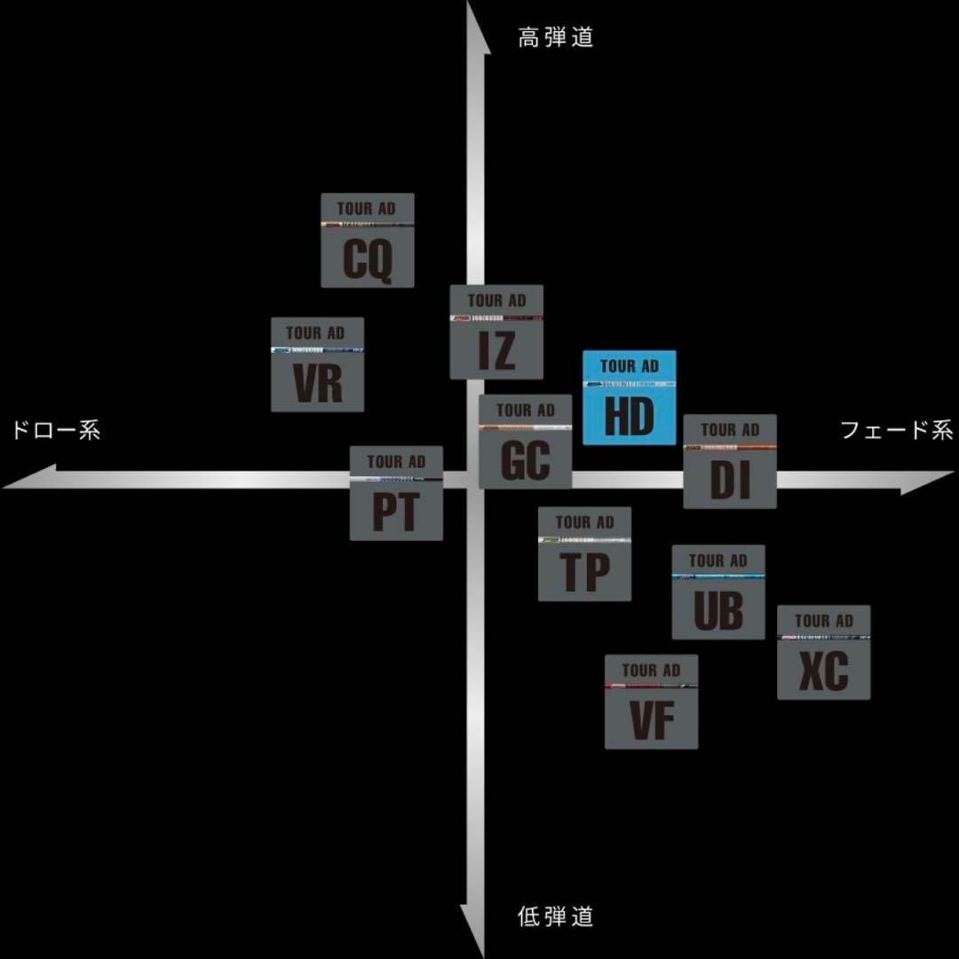 Graphite Design - 希少!TourAD HD-6S 最新テーラーメイド 1W Graphite Design - 希少!TourAD HD-6S 最新テーラーメイド 1W