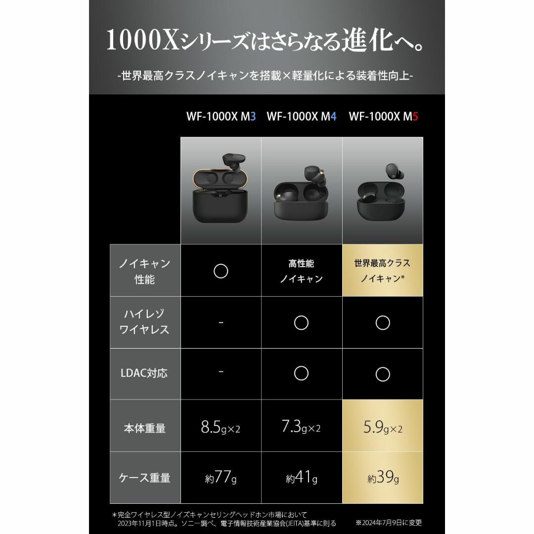 ソニー ワイヤレスノイズキャンセリングイヤホン WF-1000XM5 ソニー ワイヤレスノイズキャンセリングイヤホン WF-1000XM5