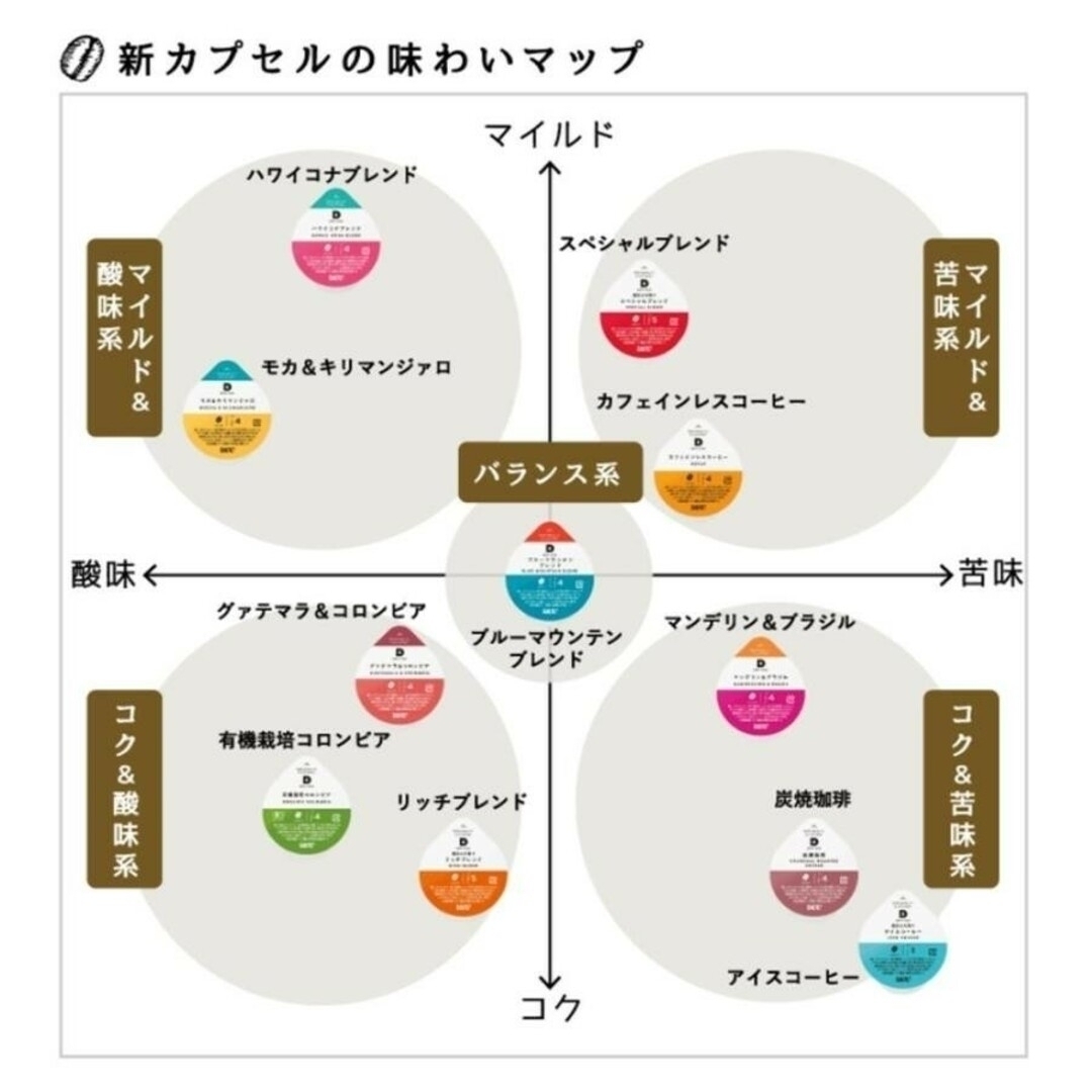 UCC - UCC DRIP POD YOUBI DP4本体1台+選べる4箱セット48杯の UCC - UCC DRIP POD YOUBI DP4本体1台+選べる4箱セット48杯の