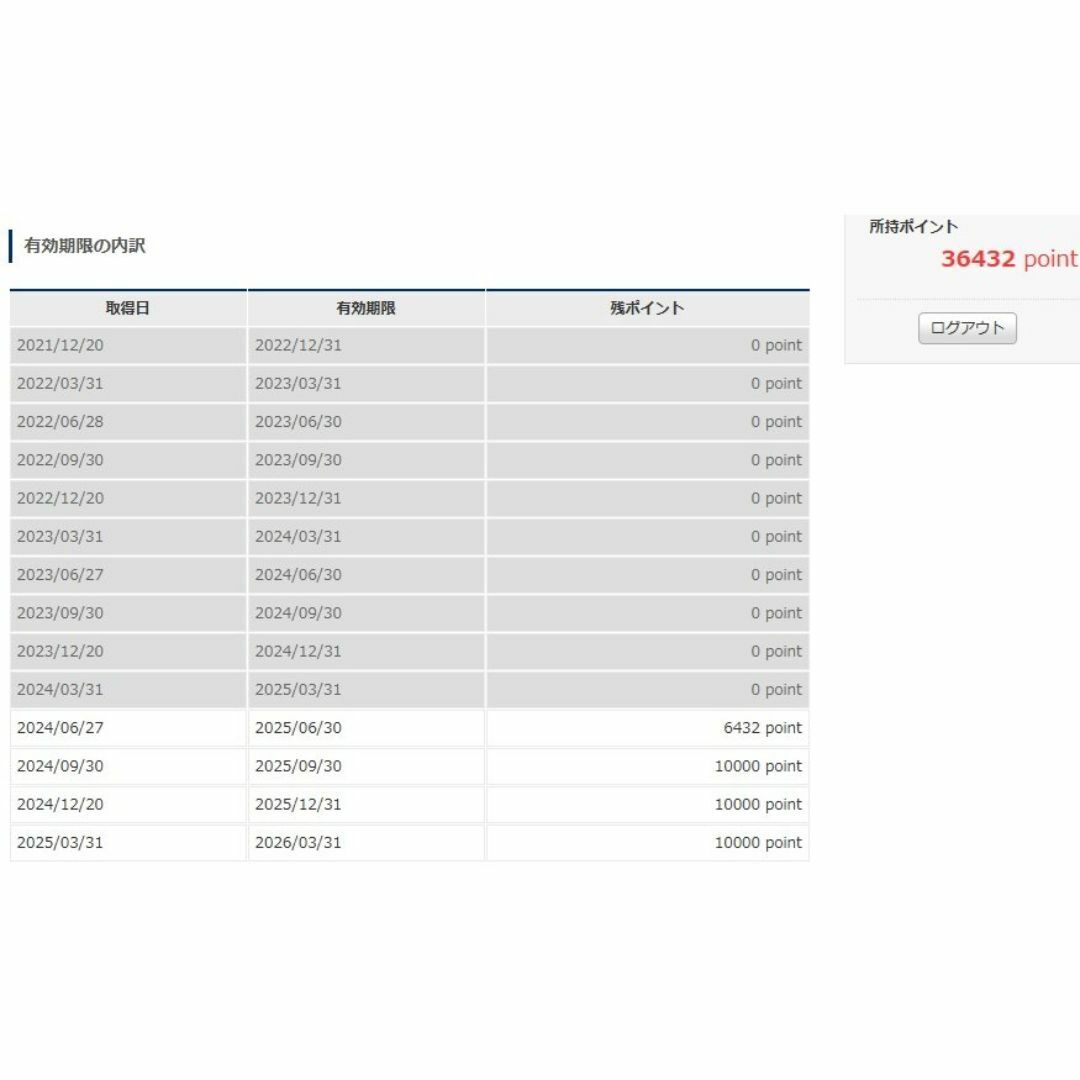 返却不要 コロワイド株主優待カード36432円分の通販 by Donyy's 返却不要 コロワイド株主優待カード36432円分の通販 by Donyy's