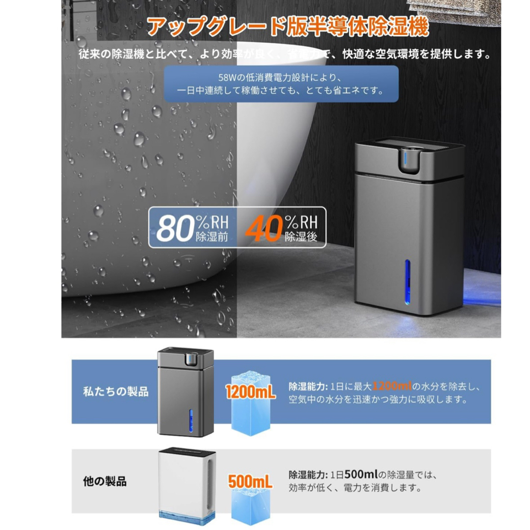 除湿機 衣類乾燥機 2.8L大容量タンク 20畳 静音 小型 強力 除湿機 衣類乾燥機 2.8L大容量タンク 20畳 静音 小型 強力