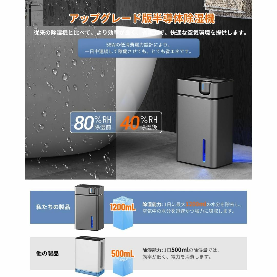 2025最新進化】除湿機 衣類乾燥機 2.8L大容量タンク 20畳対応 2025最新進化】除湿機 衣類乾燥機 2.8L大容量タンク 20畳対応