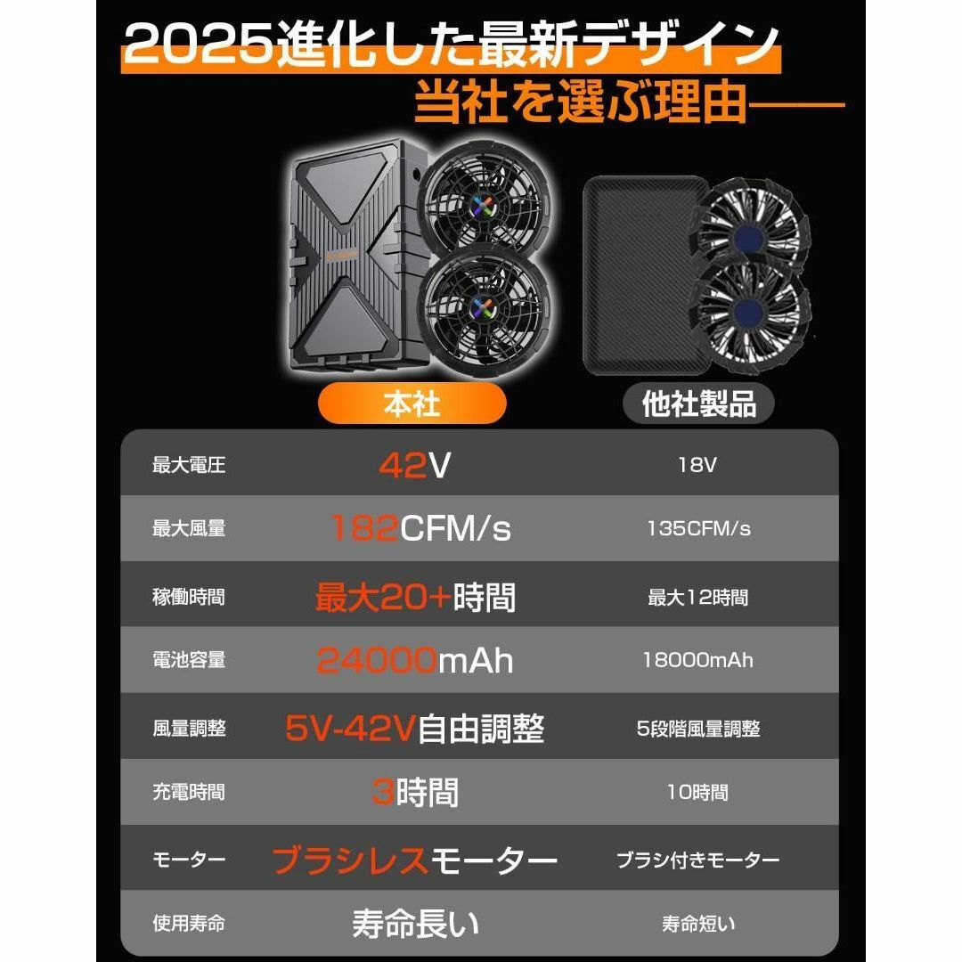 Amazon.co.jp: 【42V超高輸出&2025新登場】ファンバッテリー