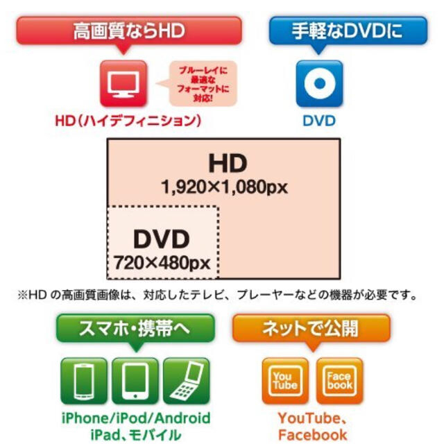 取説有り☆感動かんたん！wedding フォトムービー 5 スマホ/家電/カメラのPC/タブレット(PC周辺機器)の商品写真