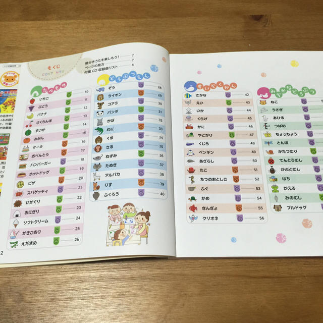 保育本 みんなで楽しむ絵かきうた の通販 By Popo ラクマ 保育本 みんなで楽しむ絵かきうた の通販 By Popo ラクマ