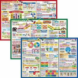 【人気商品】お風呂の学校 中学受験マスター社会 公民まとめ お風呂ポスター 3枚(お風呂のおもちゃ)