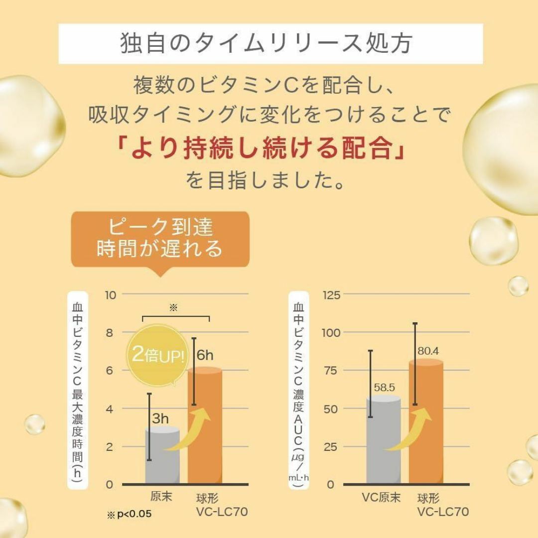 キテン リポソーム ビタミンC サプリメント 2000mg 120カプセル メンズのジャケット/アウター(ノーカラージャケット)の商品写真
