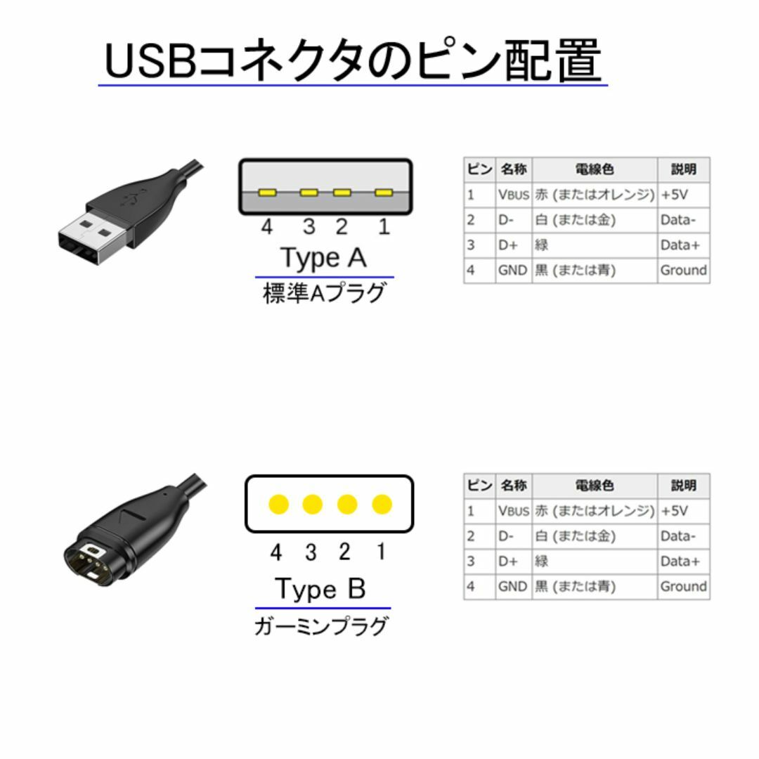 新品_1本1m Garmin ガーミン 充電ケーブル チャージケーブル(s14) スマホ/家電/カメラのスマートフォン/携帯電話(その他)の商品写真