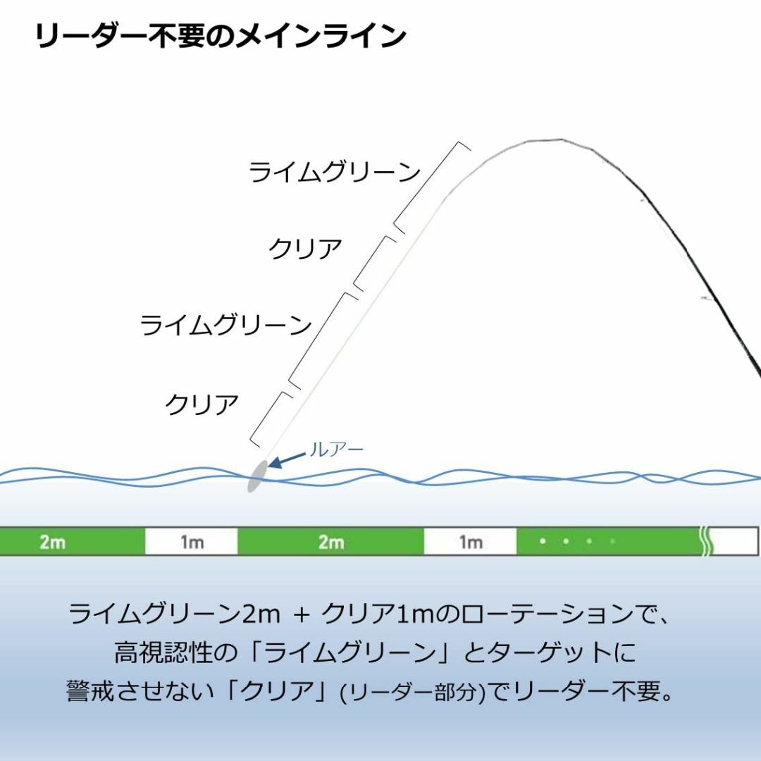 ダイワ(DAIWA) シルバークリーク タイプN(ナイロン) ライムグリーン 4 スポーツ/アウトドアのフィッシング(釣り糸/ライン)の商品写真