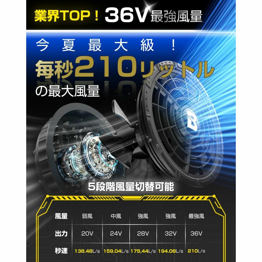 空調服用リチウムイオンバッテリー ファンセット　2025年36V暴風 Amazon.co.jp: [Unilove] ファンバッテリーセット 空調作業服用
