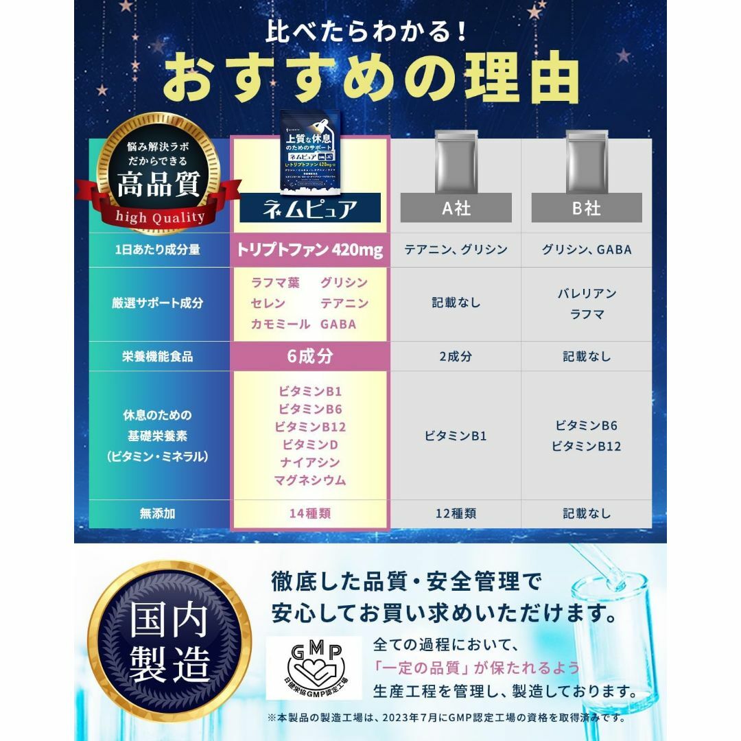 上質な休息のためのサポート ネムピュア トリプトファン 12600mg 食品/飲料/酒の健康食品(その他)の商品写真
