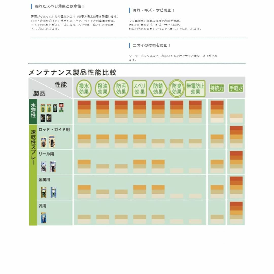 【特価セール】ボナンザ(BONANZA) ボナンザ ワンタッチ 50g スポーツ/アウトドアのフィッシング(その他)の商品写真