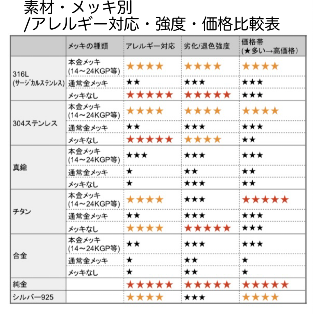 【10個】サージカルステンレス316L　丸玉　フックピアス/シルバー/A-3-4 ハンドメイドの素材/材料(各種パーツ)の商品写真