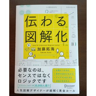 伝わる図解化(ビジネス/経済)