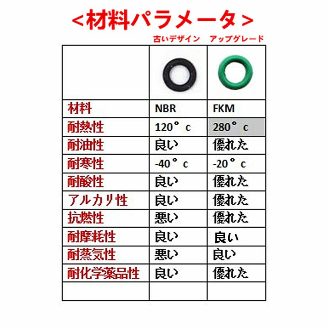 3個セット GeeSo アルミニウム合金 シャッターボタン 10mm 各社カメラ スマホ/家電/カメラのカメラ(その他)の商品写真