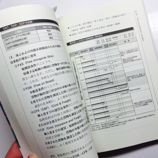 貿易実務検定c級b級 問題集の通販 By ラクマ