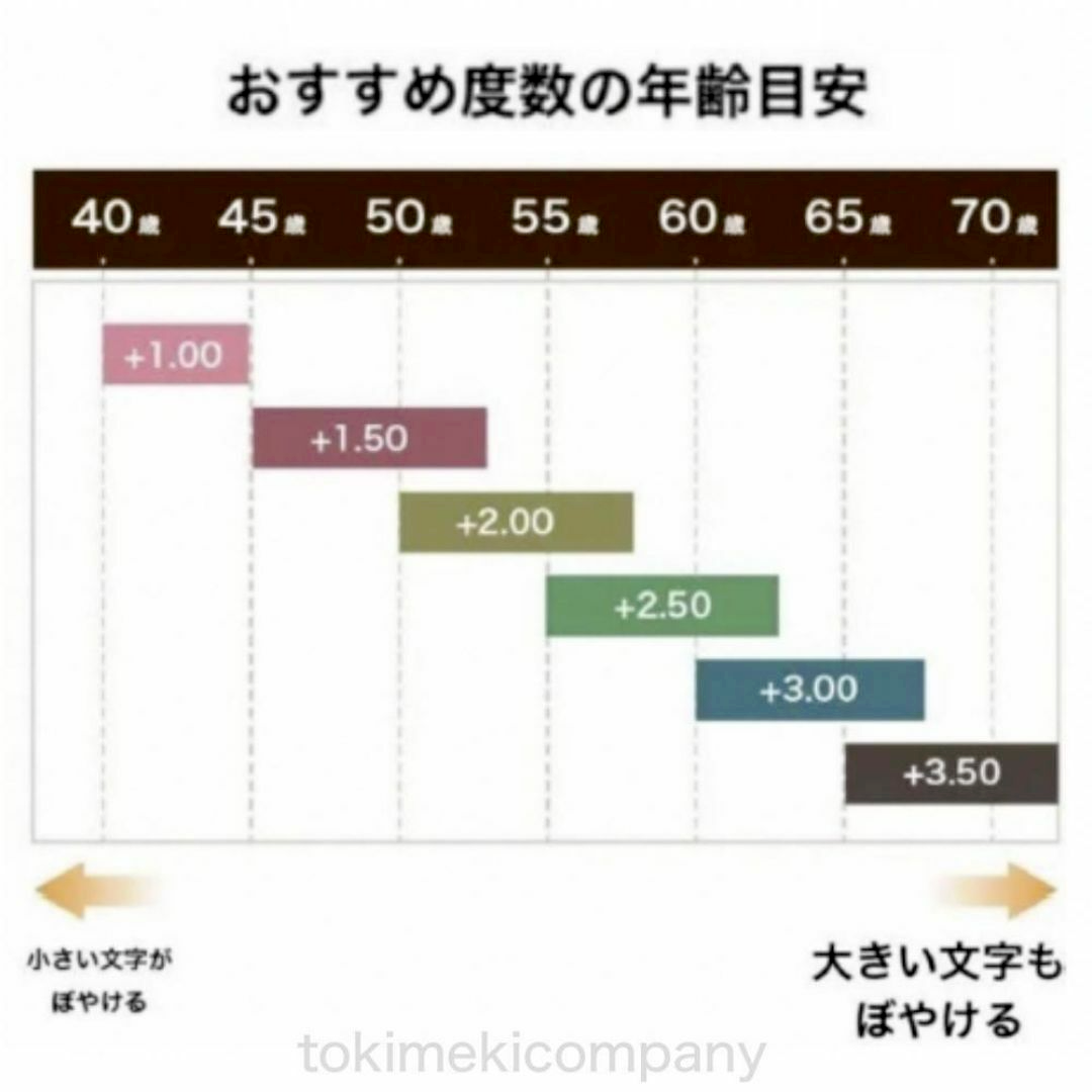 【2本】老眼鏡 +1.0~＋3.0 40代 50代 60代 花柄 軽量 ブラック レディースのファッション小物(サングラス/メガネ)の商品写真
