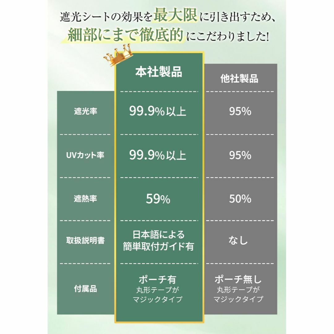 超遮光シート 遮光 窓 布 窓遮光シート 窓断熱シート 窓 UVカット 遮光シー インテリア/住まい/日用品の日用品/生活雑貨/旅行(日用品/生活雑貨)の商品写真