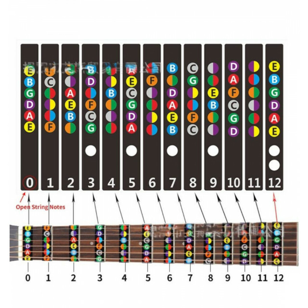 指板音名シール　2枚　黒　クリア　ギター　指位置シール　12フレット　コード 楽器のギター(アコースティックギター)の商品写真