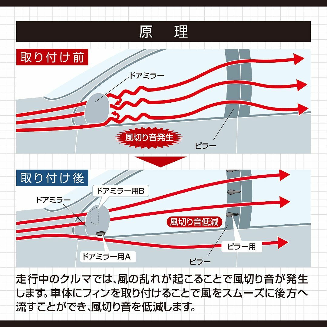 エーモン(amon) 静音計画 風切り音低減フィンセット 4986 その他のその他(その他)の商品写真