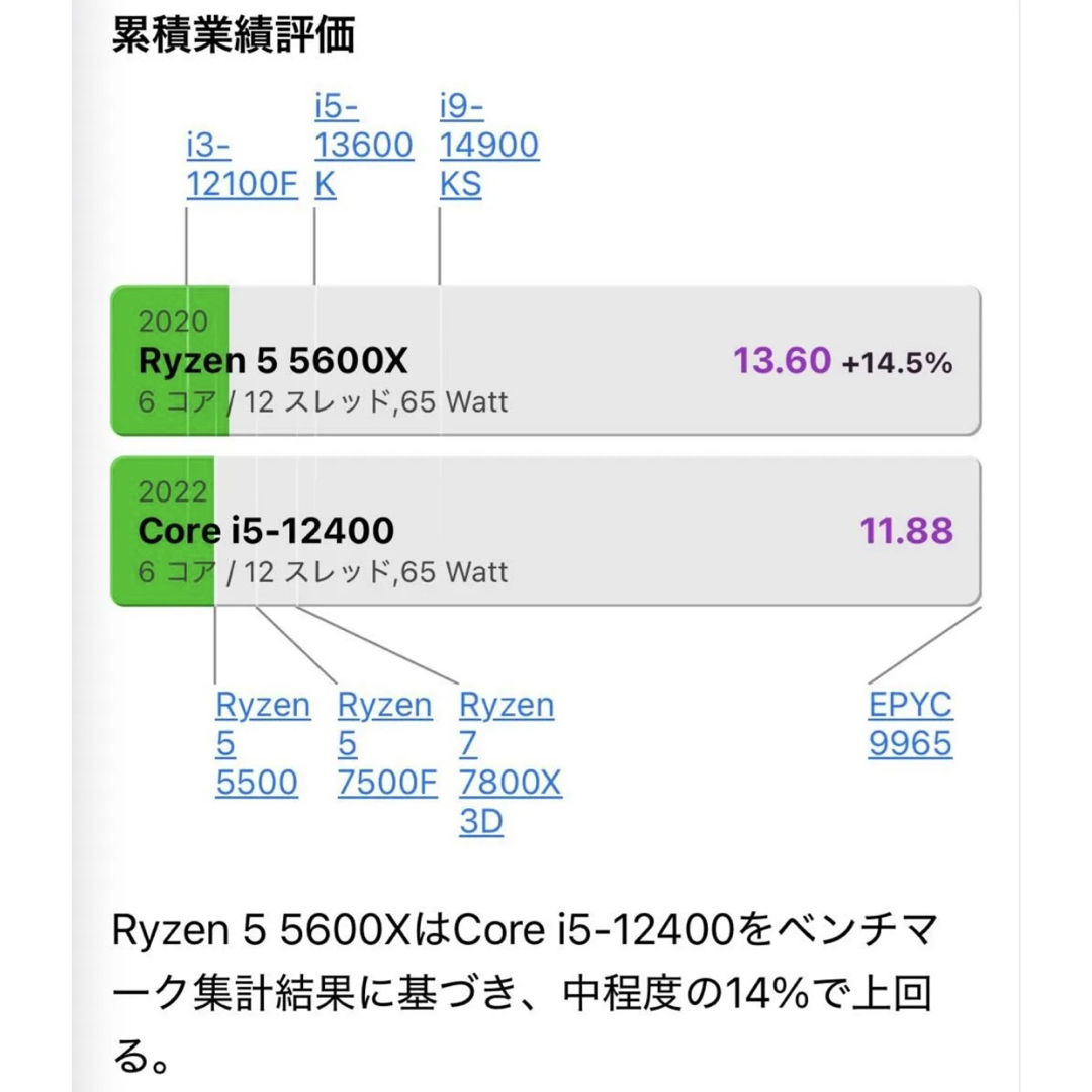 AMD - 【中古】AMD Ryzen 5 5600Xの通販 by SG｜エーエムディー