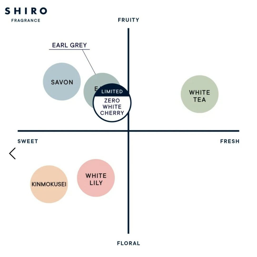 shiro(シロ)のゼロホワイトチェリー shiro 限定販売 シロ 渋谷PARCO 香水 コスメ/美容のボディケア(ボディローション/ミルク)の商品写真