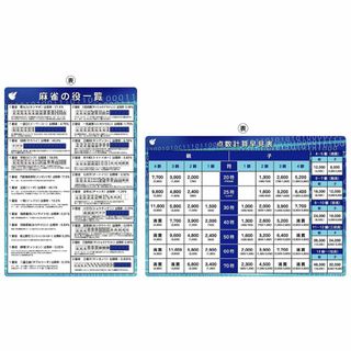 【人気商品】麻雀A4クリアファイル (2セット点数表･役一覧50円引)(その他)