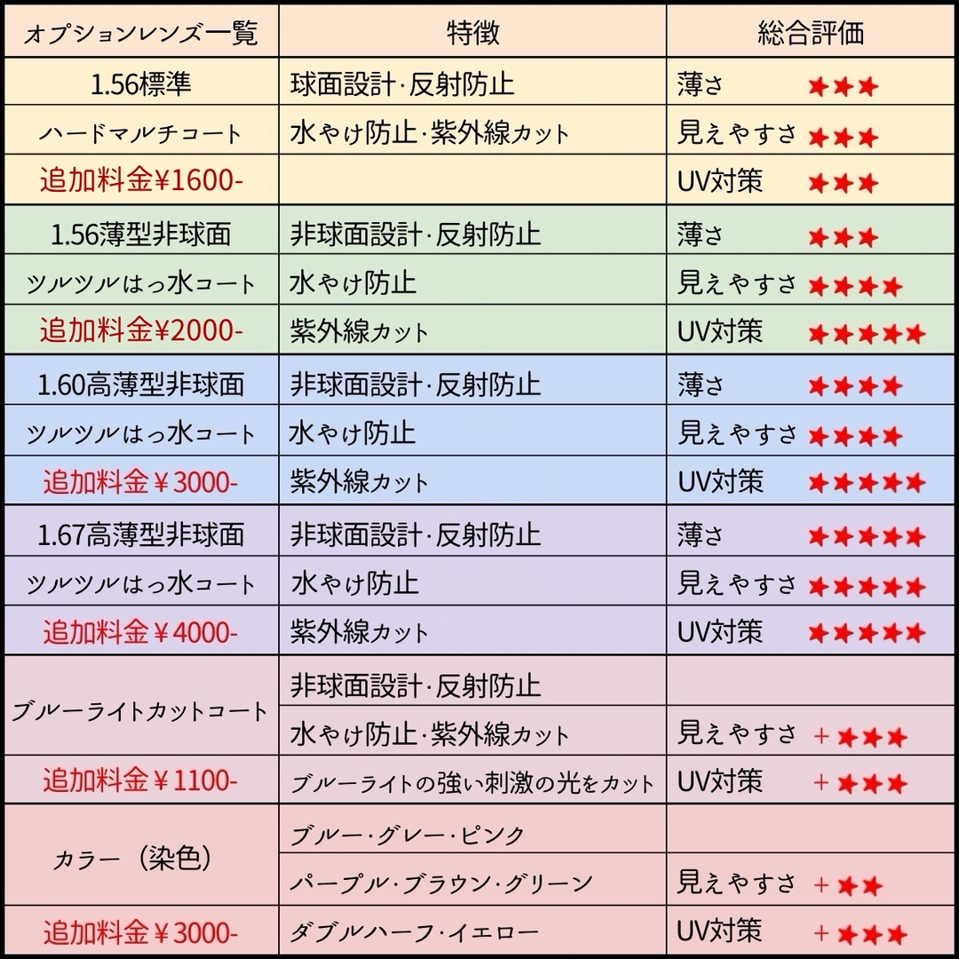 【メガネ】メタル　RICHBABY【0062】 メガネ】メタル RICHBABY【0062】の通販 by スッキリ生活専門店