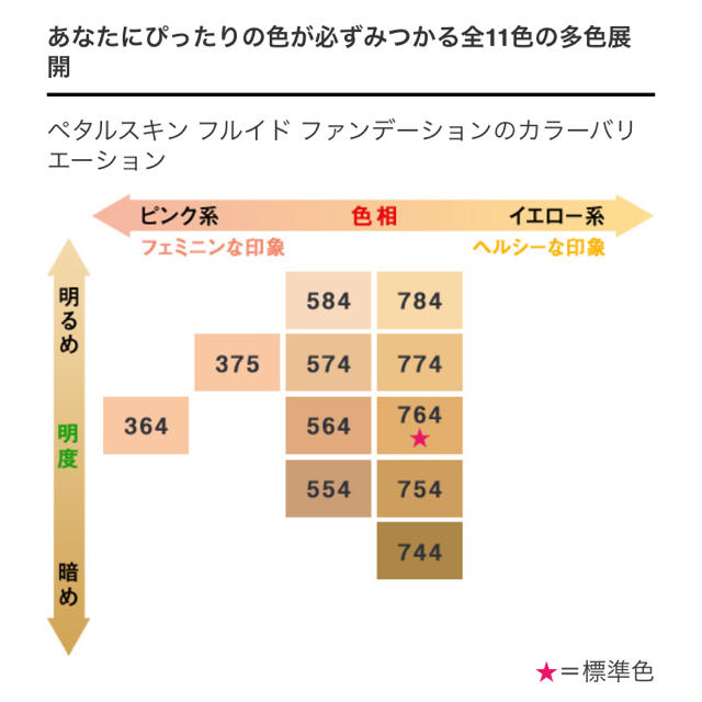 shu uemura(シュウウエムラ)のshu uemuraファンデーション コスメ/美容のベースメイク/化粧品(ファンデーション)の商品写真