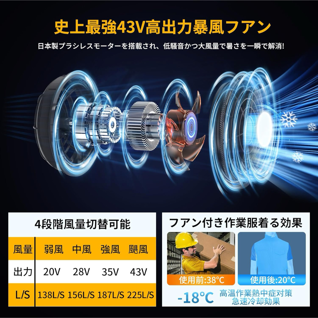 ✨1点限り✨43V 30000mAh大容量 空調作業服 ファンバッテリーセット スマホ/家電/カメラの冷暖房/空調(その他)の商品写真
