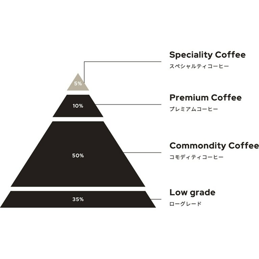 注文後焙煎200g★スマトラ マンデリンG1（インドネシア）ハラパンS18/深煎 食品/飲料/酒の飲料(コーヒー)の商品写真