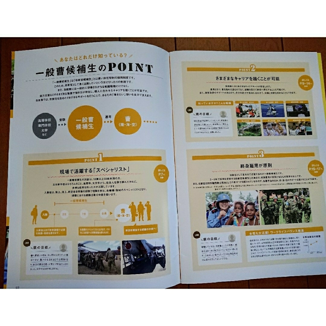 ✈️自衛官採用 ２種類（自衛官、一般曹）候補生 採用案内 エンタメ/ホビーの本(その他)の商品写真