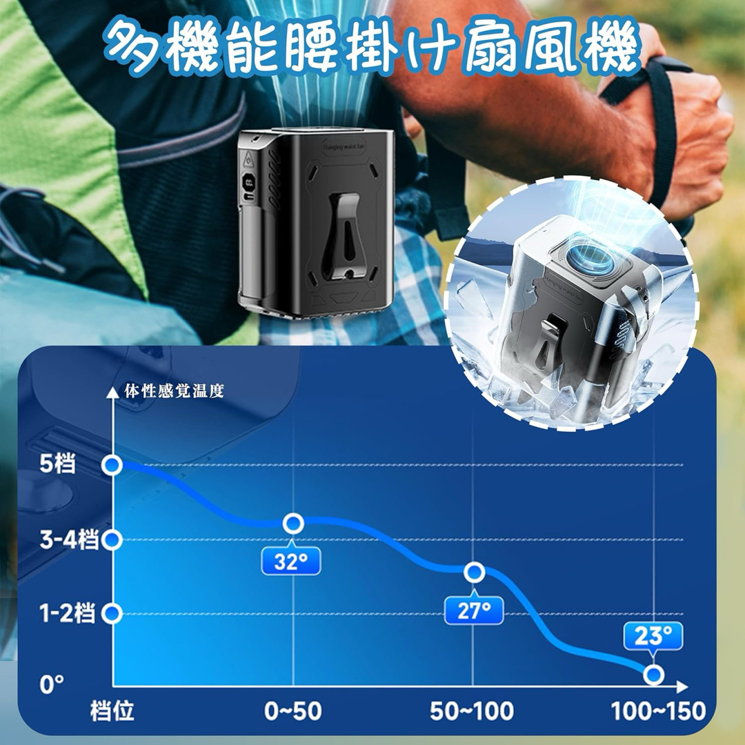 ベルトファン 腰掛け扇風機 強力 携帯扇風機 首掛け/腰掛け/卓上 スマホ/家電/カメラの冷暖房/空調(扇風機)の商品写真