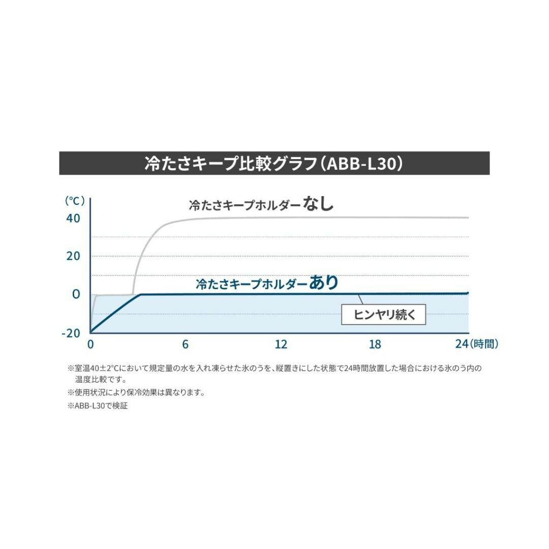 ピーコック魔法瓶工業(The-peacock) ピーコック アイスパック 携帯氷 コスメ/美容のコスメ/美容 その他(その他)の商品写真