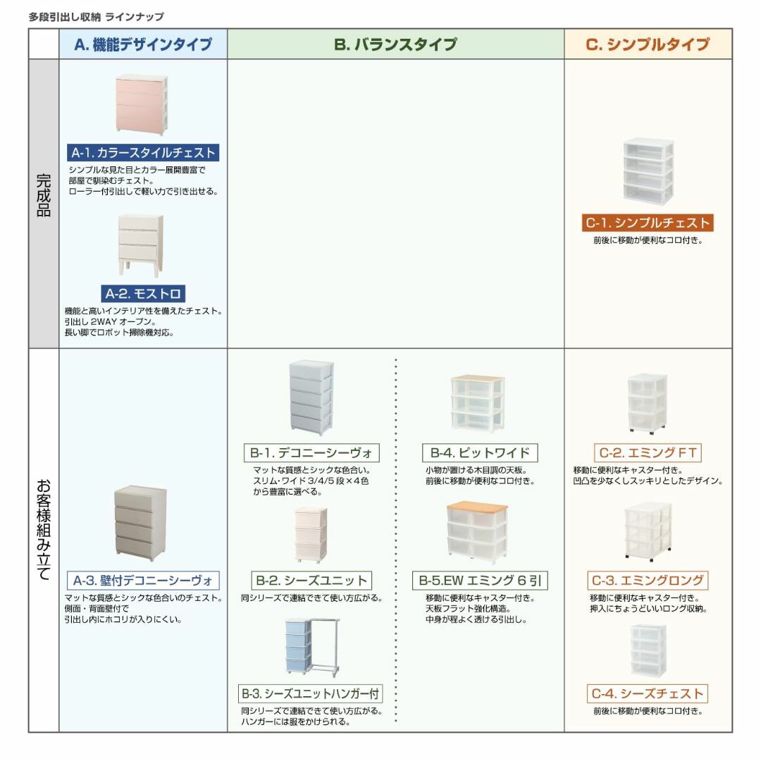【新着商品】【 限定】JEJアステージ(JEJ Astage) 収納チェスト シ インテリア/住まい/日用品のベッド/マットレス(その他)の商品写真