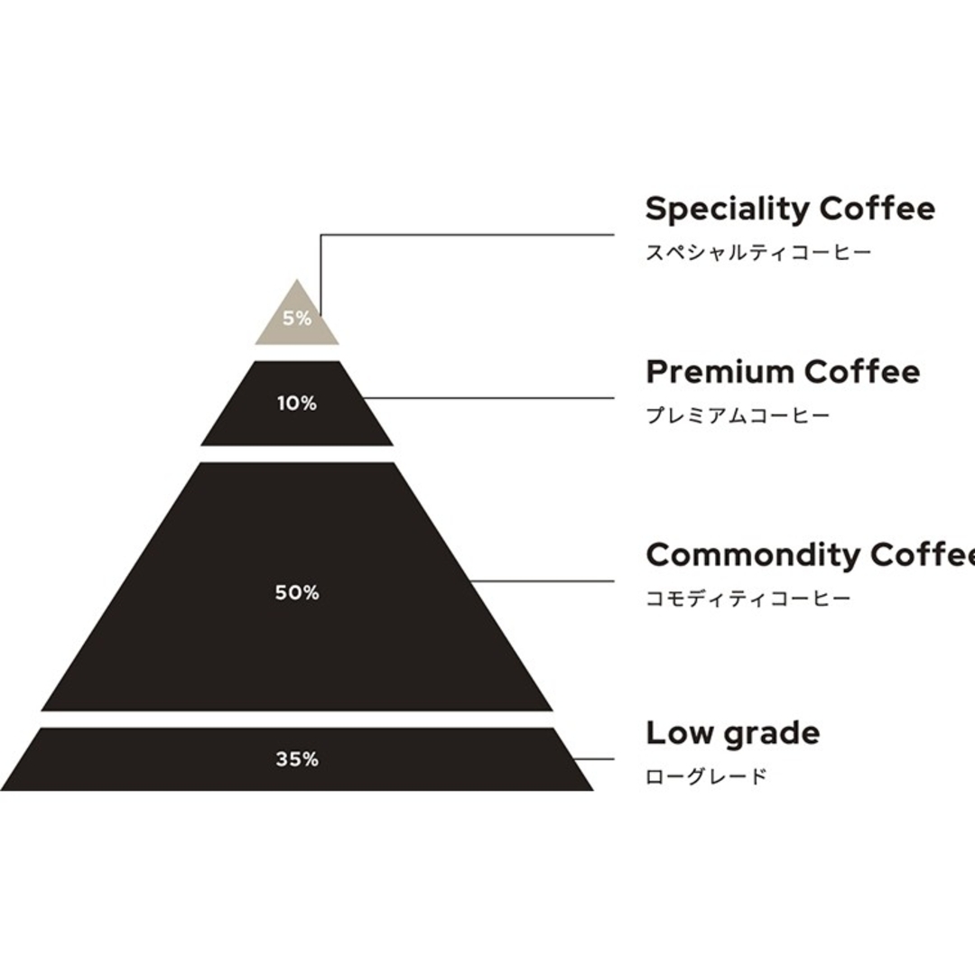 注文後焙煎200g★ホンジュラス SHG マルカラ Qグレード 食品/飲料/酒の飲料(コーヒー)の商品写真
