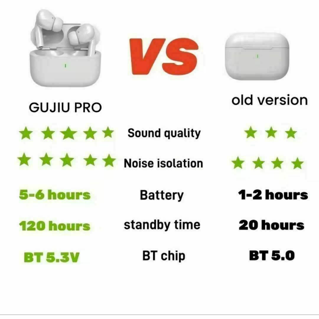 【新品•未使用】Bluetoothワイヤレスイヤホン　白 スマホ/家電/カメラのオーディオ機器(ヘッドフォン/イヤフォン)の商品写真