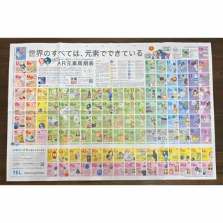 元素 周期表 ポスター