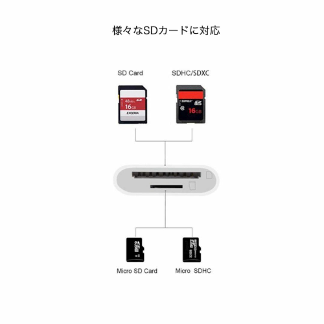 SDカードリーダー iPhone iPad データ転送 写真 ライトニング スマホ/家電/カメラのPC/タブレット(PC周辺機器)の商品写真